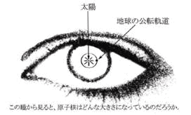 kb2-eye